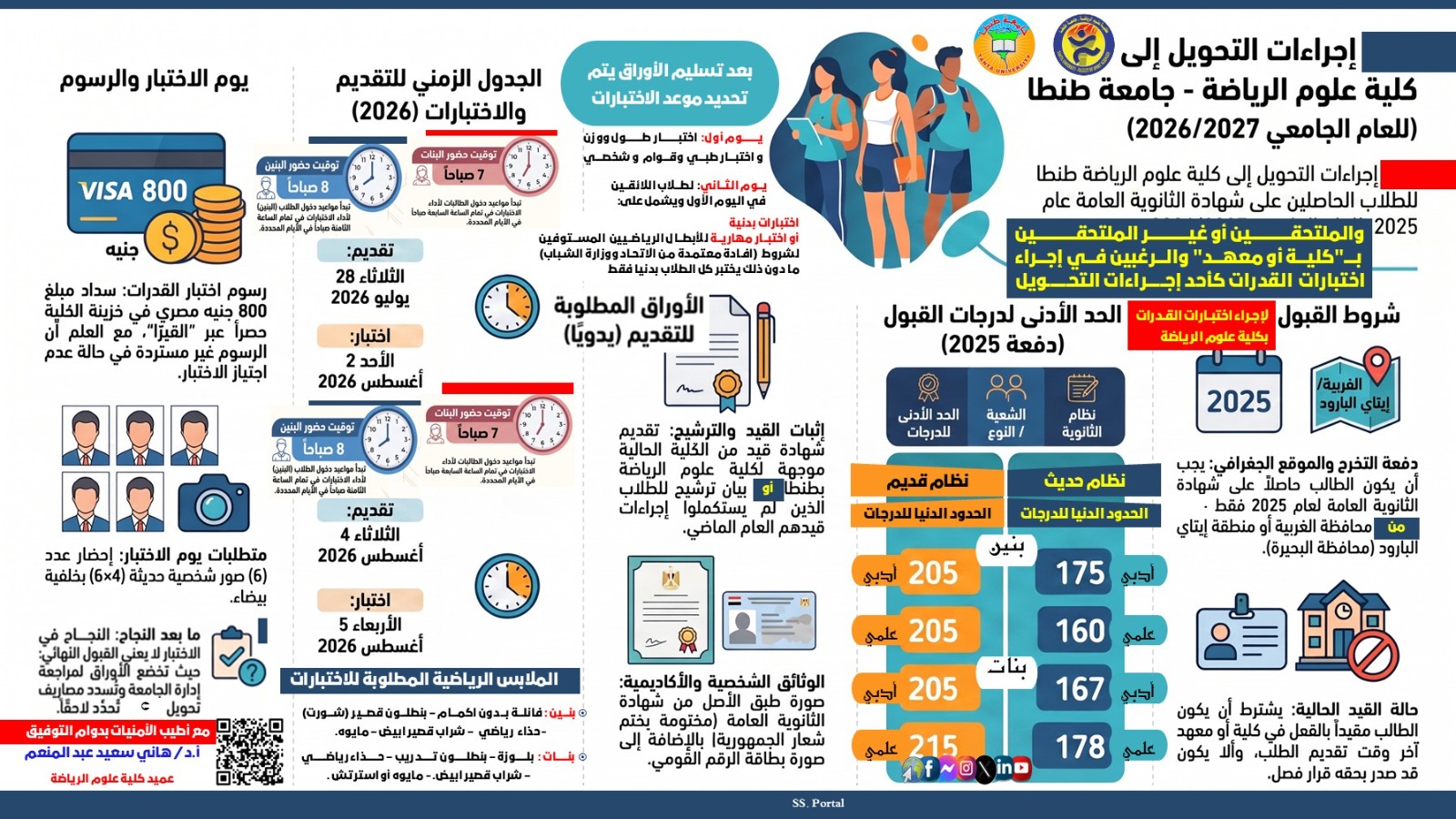 بدء تقديم طلاب الثانوية العام 2025 لتحويل الى علوم الرياضة جامعة طنطا يوم الثلاثاء 28 يوليو، ويوم الثلاثاء 4 أغسطس 2028م